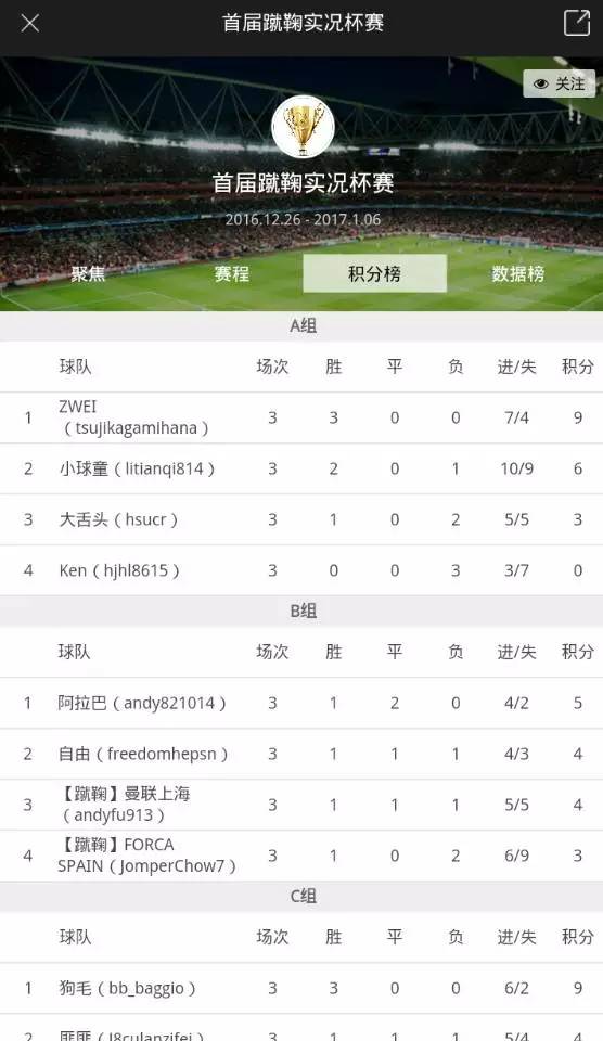 假装懂球|蹴鞠实况杯赛8强:江苏苏宁郁金香VS卡卡