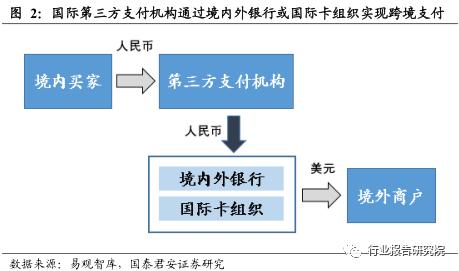 跨境支付的报告,跨境电商支付结算研究论文