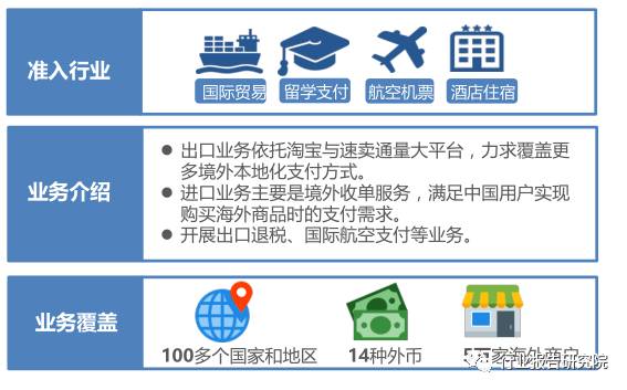 跨境支付最新信息,中国跨境支付市场调研报告
