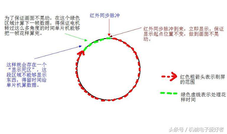 在家自制led小发明,diyled电子小制作