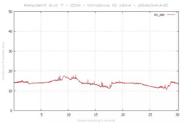生化危机7极高画质60帧配置,生化危机7gtx1650测试