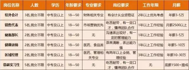 淮南人才招聘时间表,淮南最新招聘岗位有哪些