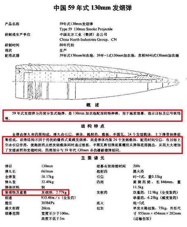 白磷弹毁灭性武器,白磷弹有多么恐怖