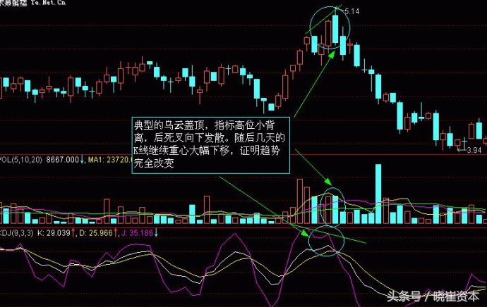 k线n字形态选股公式,干货选股指标