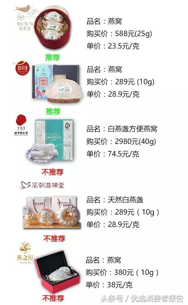 同仁堂燕窝是不是真的,燕窝消费者调查