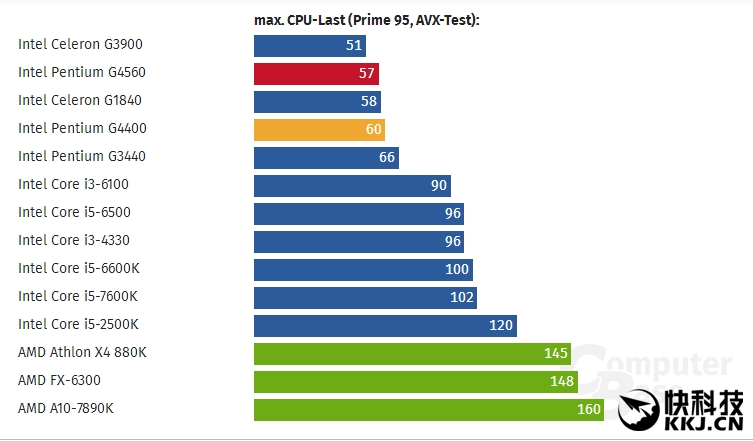 奔腾g4560双核处理器能打原神吗,英特尔奔腾g4560用来打游戏