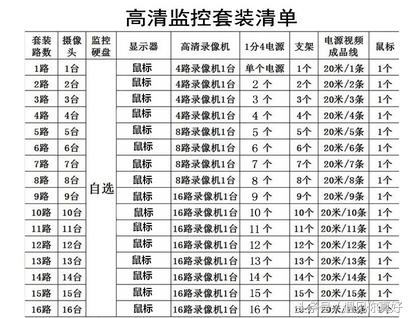 监控摄像头安装方法,安装监控需要网络吗