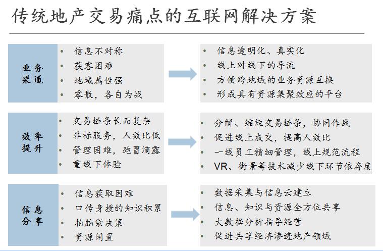 房地产商业存量资产运营思路,房地产市场趋势催生轻资产模式