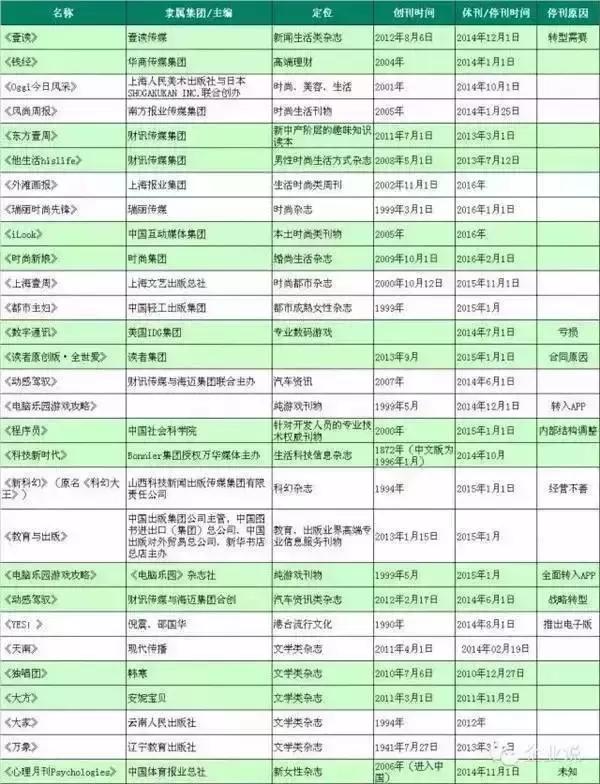 纸媒衰落如何解决,纸媒市场下降的图片