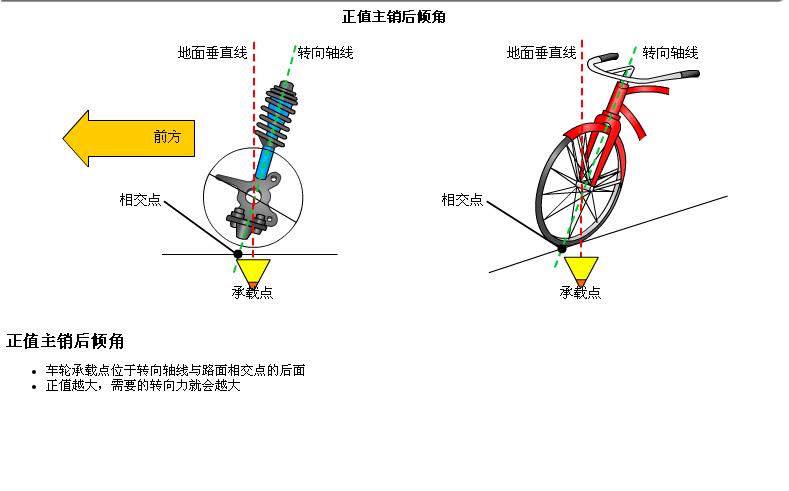 轮胎四轮定位讲解,汽车使用说明书上面四轮定位参数