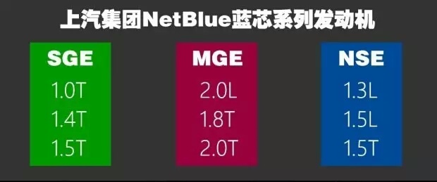 名爵mgone车怎么样值得买吗,mg名爵车质量怎么样