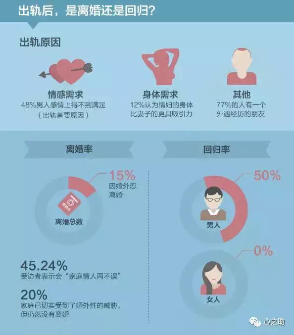 精神出轨和生理出轨哪个不能接受,生理出轨和精神出轨哪样更难接受