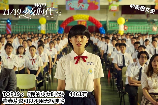 2017年香港电影票房在大陆排行榜,中国香港影史华语电影票房