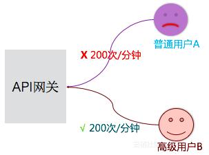 低成本小程序获客,低成本小程序搭建