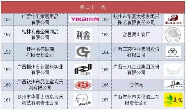 玉林响当当品艺广告标识,玉林特产你们还认识哪种