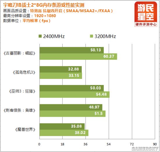 宇瞻高频内存,宇瞻ddr43200能超到4000吗