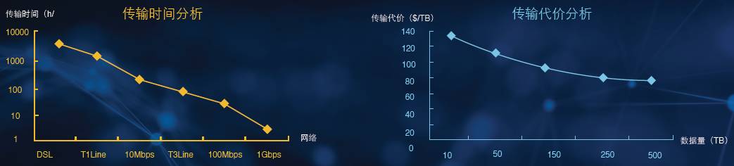 「干货」边缘计算将在2017年大行其道，细数其中的价值、机遇与挑战！