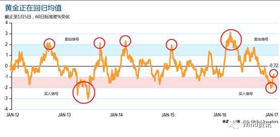 现货黄金重回1470美元上方,黄金可以重回1700美元吗
