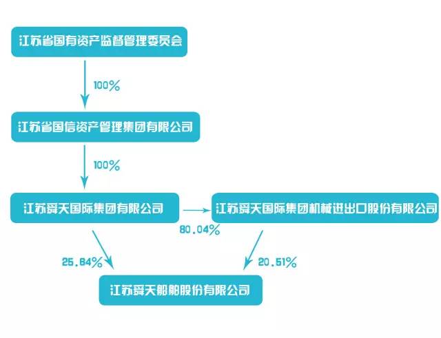 「告别」别了，舜天船舶！最后一次喊你的名字