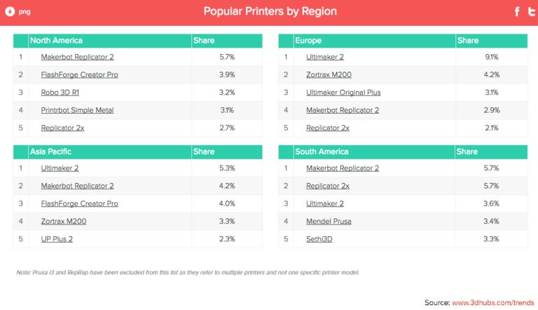 3d打印最新图片,3d最新打印视频