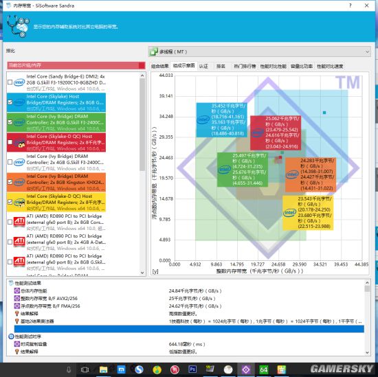 宇瞻高频内存,宇瞻ddr43200能超到4000吗