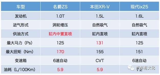 名爵zs发动机总成,名爵zs发动机故障灯亮怎么处理