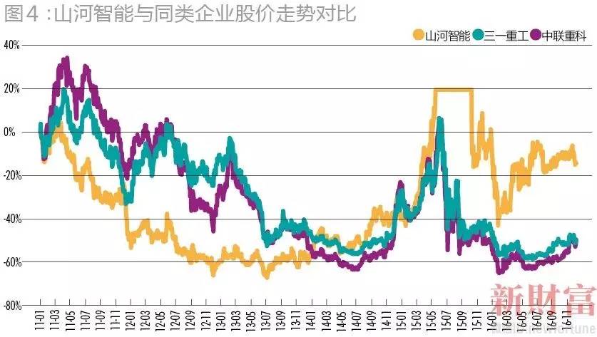 操盘上亿资金,操盘4个千万级项目