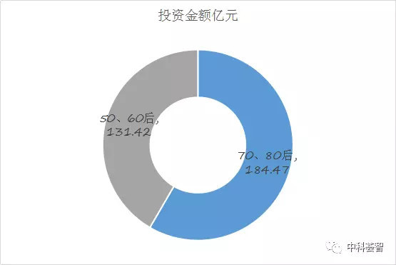 个人投资者怎么参与新三板,普通投资者如何投资新三板