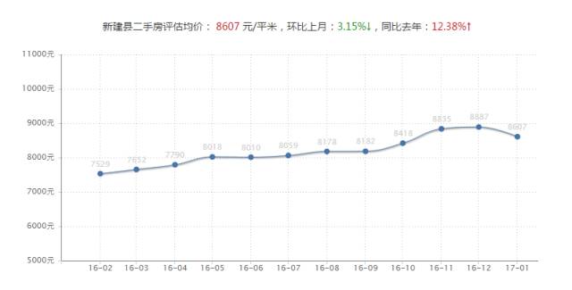 今年南昌房价是涨还是降价,南昌房价最新消息今天