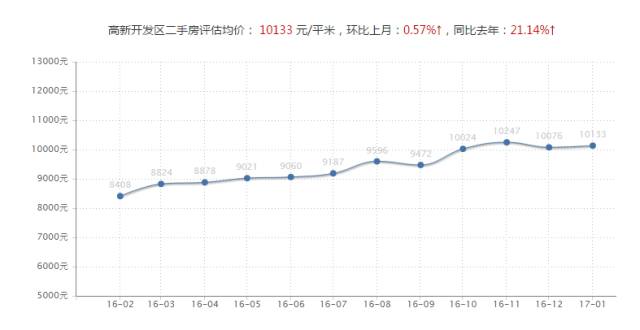 今年南昌房价是涨还是降价,南昌房价最新消息今天