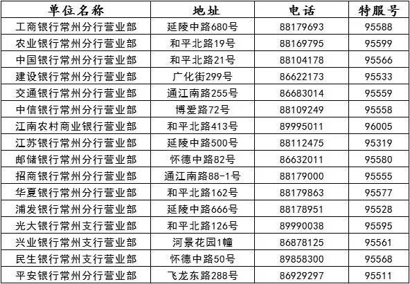 「实用篇」常州必备通讯录,有了它玩遍常州不用愁!