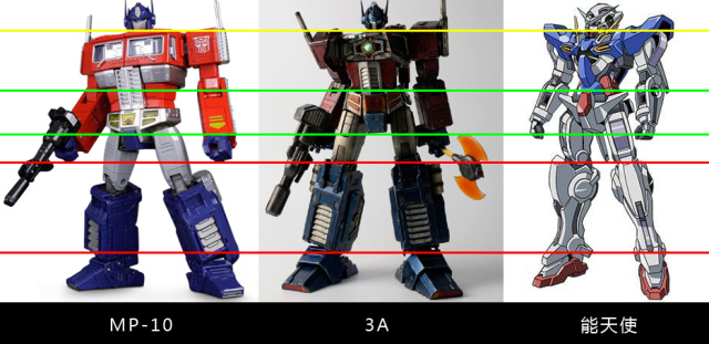 3a外传擎天柱可以变形吗,真正的擎天柱和大黄蜂变形金刚