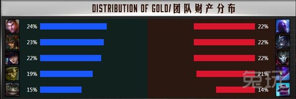 lol职业选手比赛数据查询网址,快速了解lol赛事