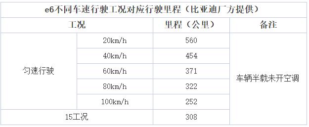比亚迪e6纯电动老款,比亚迪e6电动汽车质量怎么样