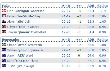 tyloovsfaze2018,18波士顿fazevstyloo