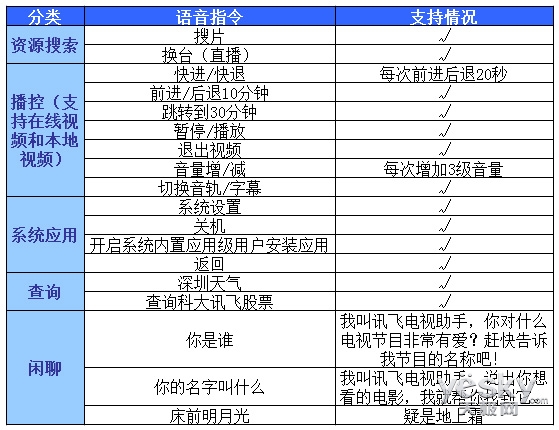 浼侀箙鐩掑瓙q1璇勬祴,楣呭巶浼侀箙鐩茬洅