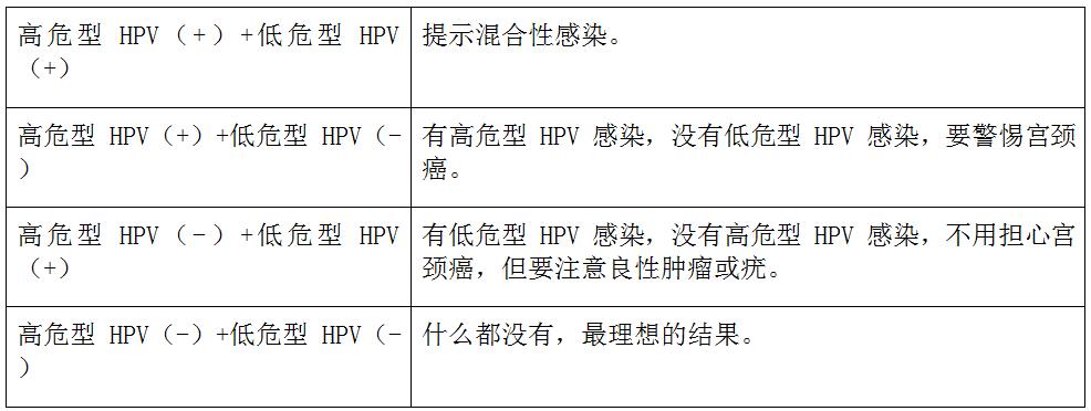检查女性健康需要做哪几种检查,女性健康必做的检查项目