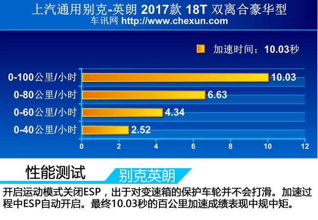 俊朗小生仍需努力车讯网测试2017款英朗