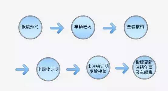 如果小车不办理报废有什么影响吗,家用车不报废有什么影响