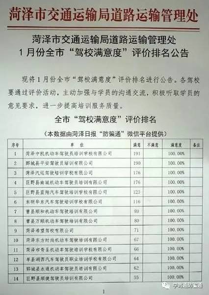 菏泽牡丹区驾校最新排名,菏泽星光驾校