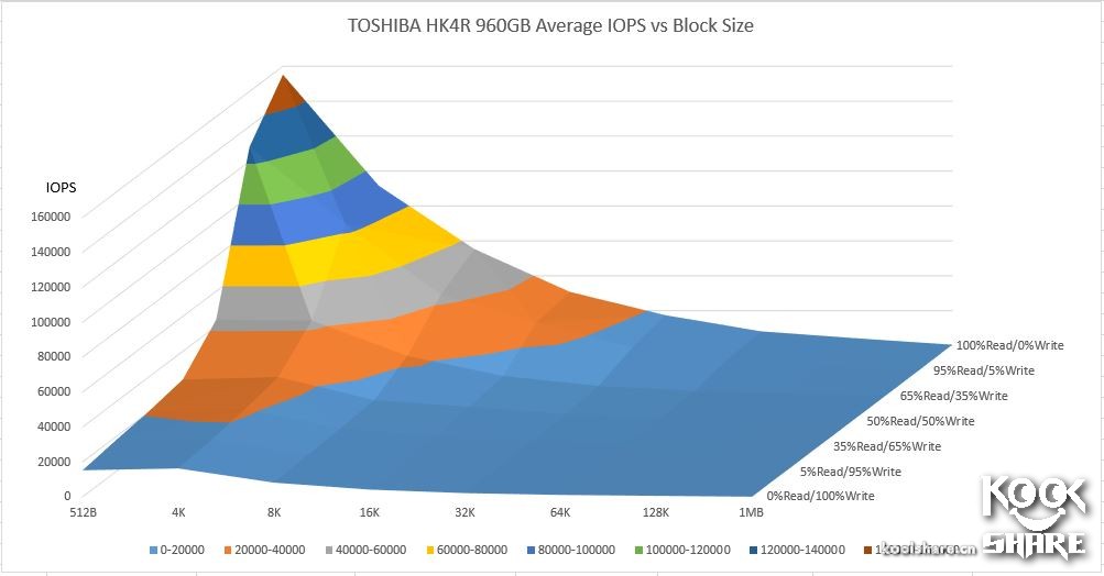 东芝toshiba4t移动硬盘怎样,toshiba东芝r830-k01b