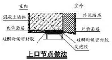 施工常识及流程教程,施工方法口诀总结