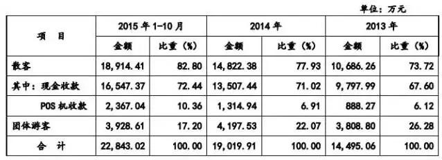 18家退市公司哪18家,景区上市公司怎么盈利
