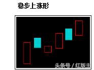 k线股市用语,k线为阴柱为何股价大涨