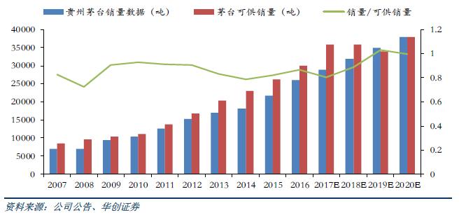 茅台回落1600元一瓶,茅台为什么不跌破2000