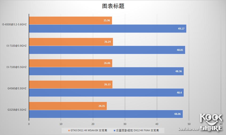 intelpentiumcpug4560,intelpentiumg2030怎么样
