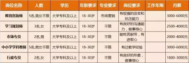 淮南人才招聘时间表,淮南最新招聘岗位有哪些