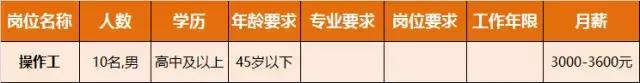 淮南人才招聘时间表,淮南最新招聘岗位有哪些