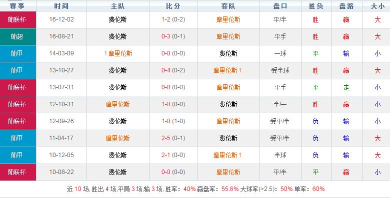 足球推荐葡超朴迪莫伦斯vs本菲卡,今日推荐葡超马里迪莫vs里斯本