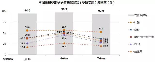 孕妇孕中期用品必买清单,孕早期孕妇用品好物推荐